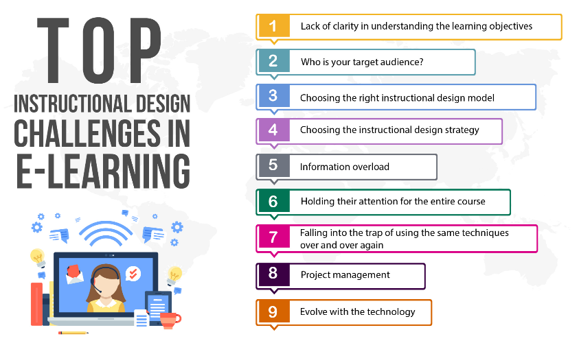 Educatioo Dialog Simulation E learning Dialog Simulation Challenges in E learning